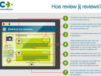 Onderzoek ACM naar online reviews
