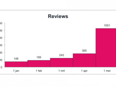 Horrorlente? Nee hoor!
