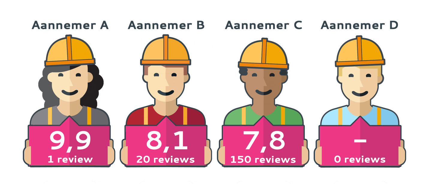 Welke aannemer kies jij